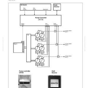 Puede incluir: Diagrama de un sistema de regulaci&oacute;n de bomba electr&oacute;nica, que incluye un controlador de bomba, un multimonitor y varios componentes etiquetados con t&eacute;rminos t&eacute;cnicos. El diagrama est&aacute; etiquetado como "7.4 Electronic pump regulation."