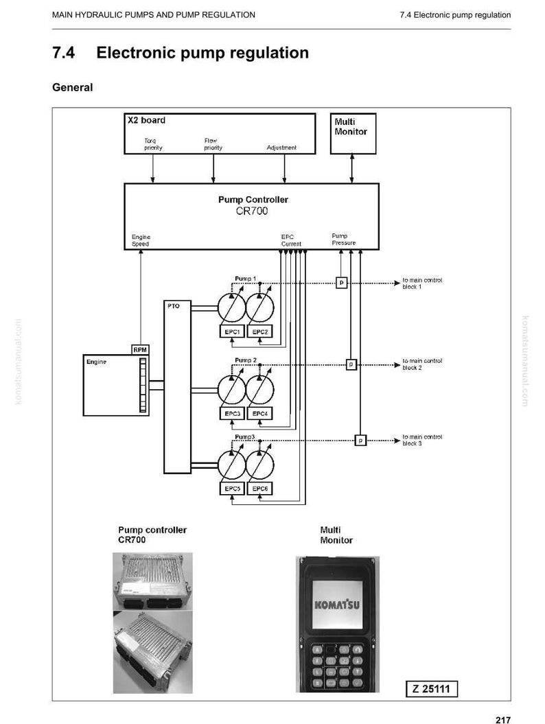 Puede incluir: Diagrama de un sistema de regulaci&oacute;n de bomba electr&oacute;nica, que incluye un controlador de bomba, un multimonitor y varios componentes etiquetados con t&eacute;rminos t&eacute;cnicos. El diagrama est&aacute; etiquetado como "7.4 Electronic pump regulation."