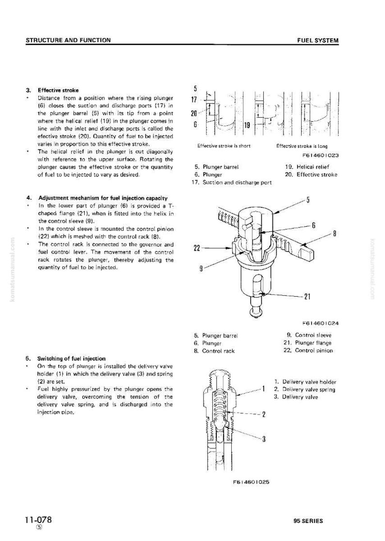 Puede incluir: Diagrama de un sistema de combustible con piezas etiquetadas, incluyendo el cuerpo del &eacute;mbolo, el &eacute;mbolo y la cremallera de control. La imagen incluye texto e ilustraciones que detallan la estructura y funci&oacute;n.