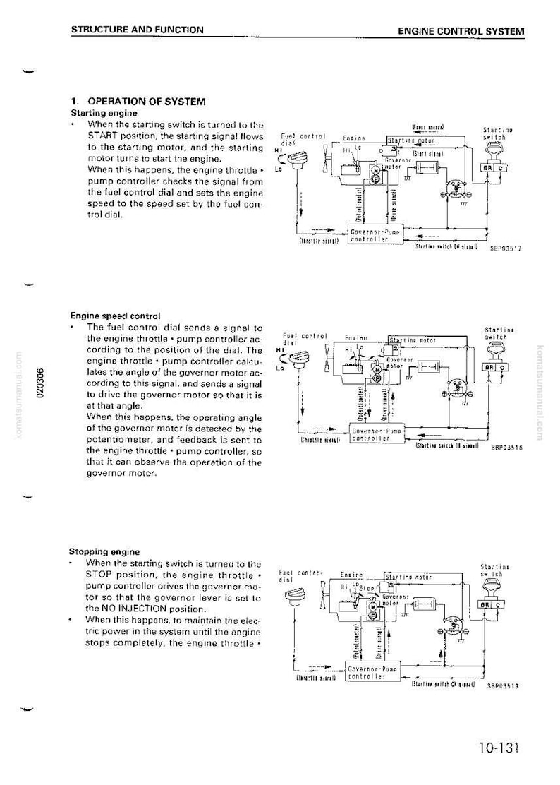 Op de afbeelding: Diagram van een motorbesturingssysteem, met tekst en schematische illustraties. Het diagram toont de werking van het systeem, inclusief starten, motortoerentalregeling en stoppen. Tekst bevat "STRUCTUUR EN FUNCTIE" en "MOTORBESTURINGSSYSTEEM".