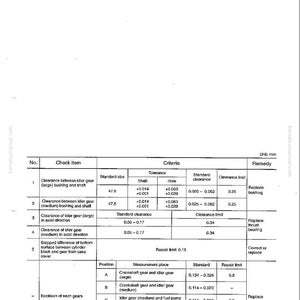 Op de afbeelding: Een technische tekening getiteld "MAINTENANCE STANDARD GEAR TRAIN" met gedetailleerde metingen en specificaties voor tandwielcomponenten. Bevat tolerantiewaarden, standaardmaten en reparatielimieten in mm.