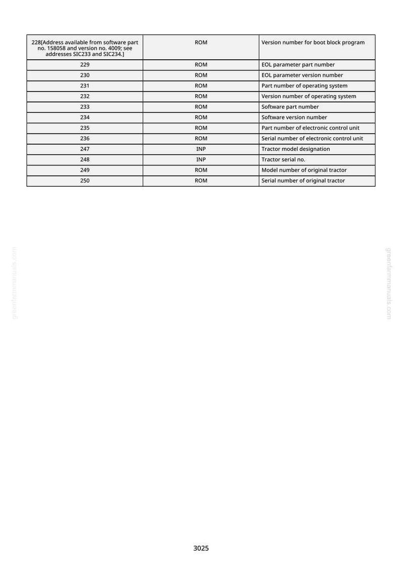 May include: A white table of data with black text. The table lists software part numbers, version numbers, and tractor information. The text includes the phrase "Address available from software part no." and "Serial number of original tractor."