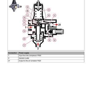 May include: Diagram of a pressure regulator P510 for a compressed air system. The diagram includes labels for various components, such as the input from the compressor, aeration outlet, and output to the air container. The image also includes the Kramer logo.
