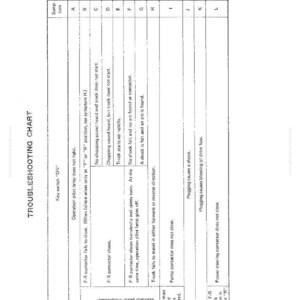 May include: A troubleshooting chart with a white background and black text. The chart is divided into columns and rows, listing symptoms and potential causes for various issues. The text includes terms like "contactor," "pilot lamp," and "shock."