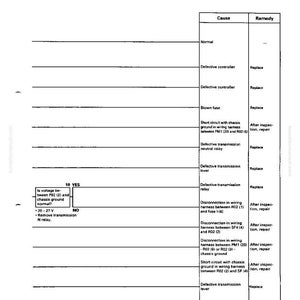Puede incluir: Una gu&iacute;a de soluci&oacute;n de problemas con una tabla que detalla las causas y los remedios para varios problemas. El documento incluye texto como "Controlador defectuoso" y "Reemplazar". La p&aacute;gina est&aacute; etiquetada como "LP-3" e incluye el texto "20-609".