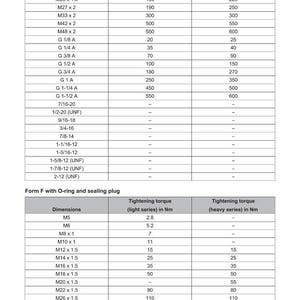 Manuale di risoluzione dei problemi/guida diagnostica per Weidemann 1390E Hoftrac in formato PDF/download immediato immagine 10