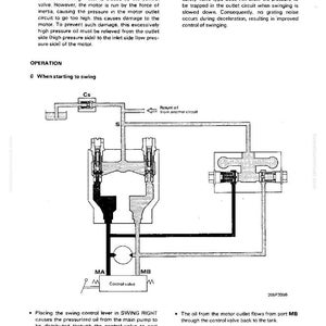 May include: Technical diagram of a hydraulic system, showing the internal workings of a swing motor with labels and arrows. The diagram includes a control valve, ports, and oil flow paths, with the text "Control valve" and "SWING RIGHT".