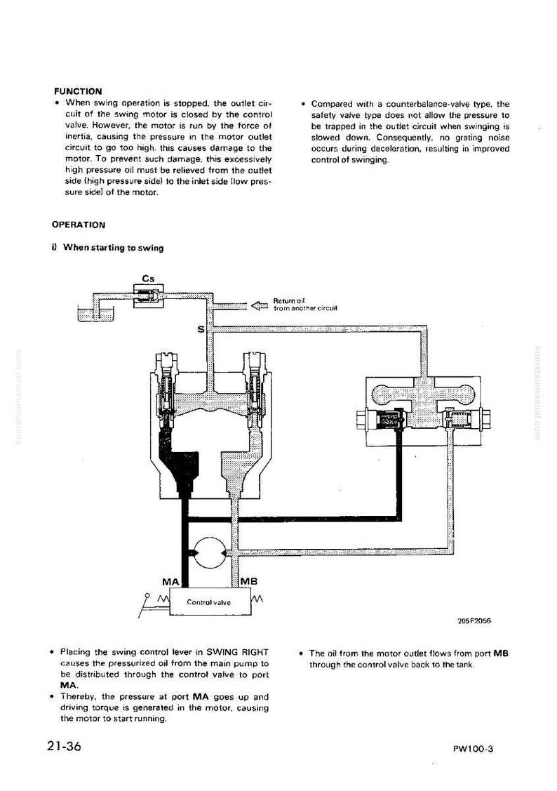 May include: Technical diagram of a hydraulic system, showing the internal workings of a swing motor with labels and arrows. The diagram includes a control valve, ports, and oil flow paths, with the text "Control valve" and "SWING RIGHT".
