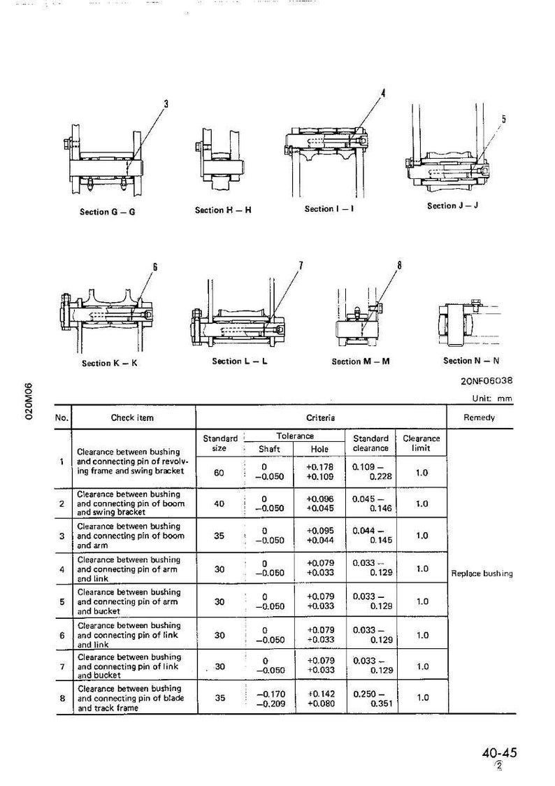 May include: Technical diagram with multiple mechanical component illustrations. Includes a table detailing clearance measurements in millimeters for various parts, such as bushings and connecting pins. The diagram is labeled with section views and numerical references.