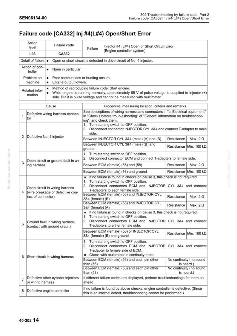 May include: A troubleshooting guide page with text detailing failure codes and diagnostic procedures for an engine controller system. The document includes tables with causes, procedures, and resistance measurements.