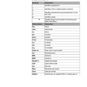 May include: A page from a system manual explaining symbols and abbreviations. The document includes a table with symbols, explanations, and abbreviations with their meanings. The Weidemann logo is in the upper right corner.