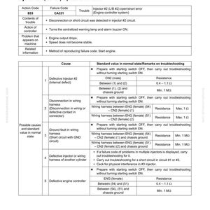 May include: A troubleshooting guide for the CA331 Injector #2 (L/B #2) Open/Short Error. The document includes a table with action codes, failure codes, and possible causes, such as defective injectors or wiring harness issues. It provides standard values and troubleshooting steps.