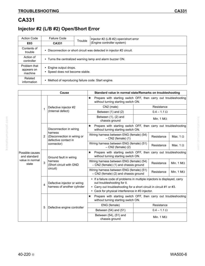 May include: A troubleshooting guide for the CA331 Injector #2 (L/B #2) Open/Short Error. The document includes a table with action codes, failure codes, and possible causes, such as defective injectors or wiring harness issues. It provides standard values and troubleshooting steps.