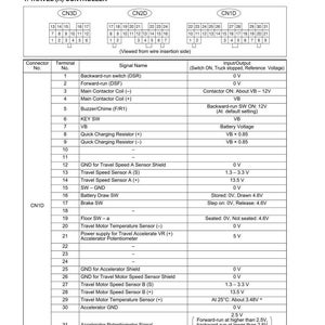 May include: Diagram of an input/output signal controller, detailing connector numbers, signal names, and input/output voltage specifications. Includes tables with voltage readings and pin configurations for various components.