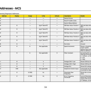 May include: A table titled "Diagnostic Addresses - MCS" with data fields including Control Unit, Address, Display, Range, Units, Default, Description, and Details. The table contains technical specifications and settings.