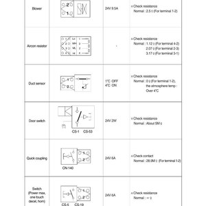 HYUNDAI R305LC-7 Crawler Excavator Service Manual | PDF | Instant Download image 3