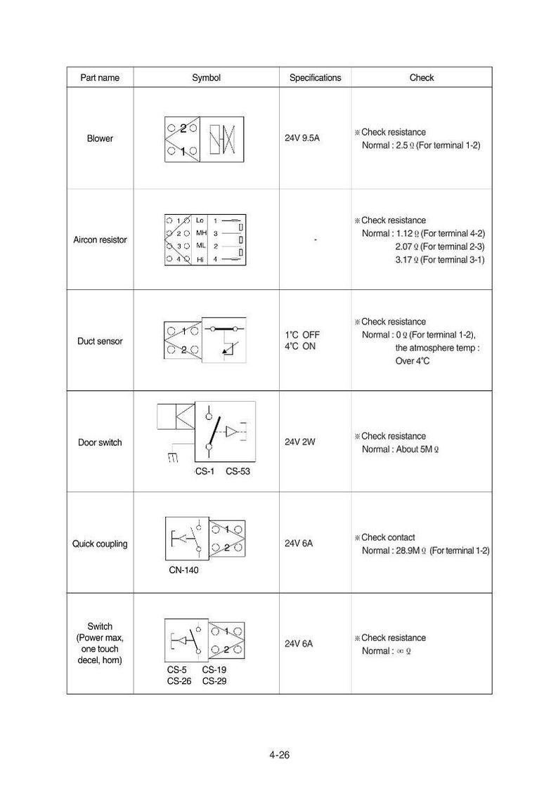HYUNDAI R305LC-7 Crawler Excavator Service Manual | PDF | Instant Download image 3