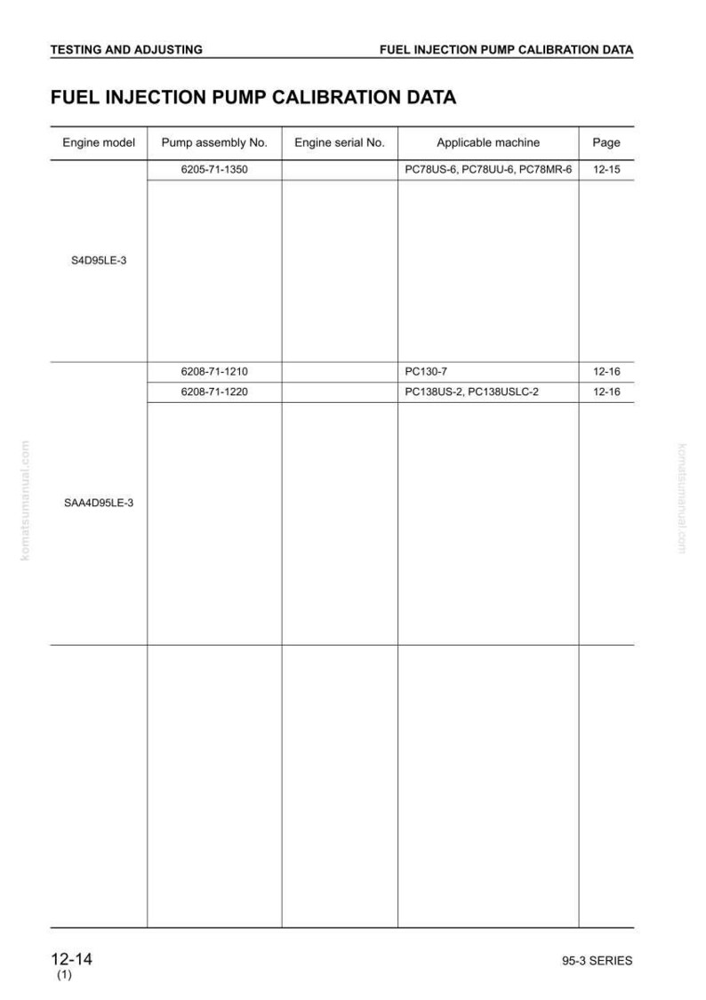 Komatsu 95-3-serien dieselmotor servicehandbok reparation verkstad PDF-nedladdning bild 8