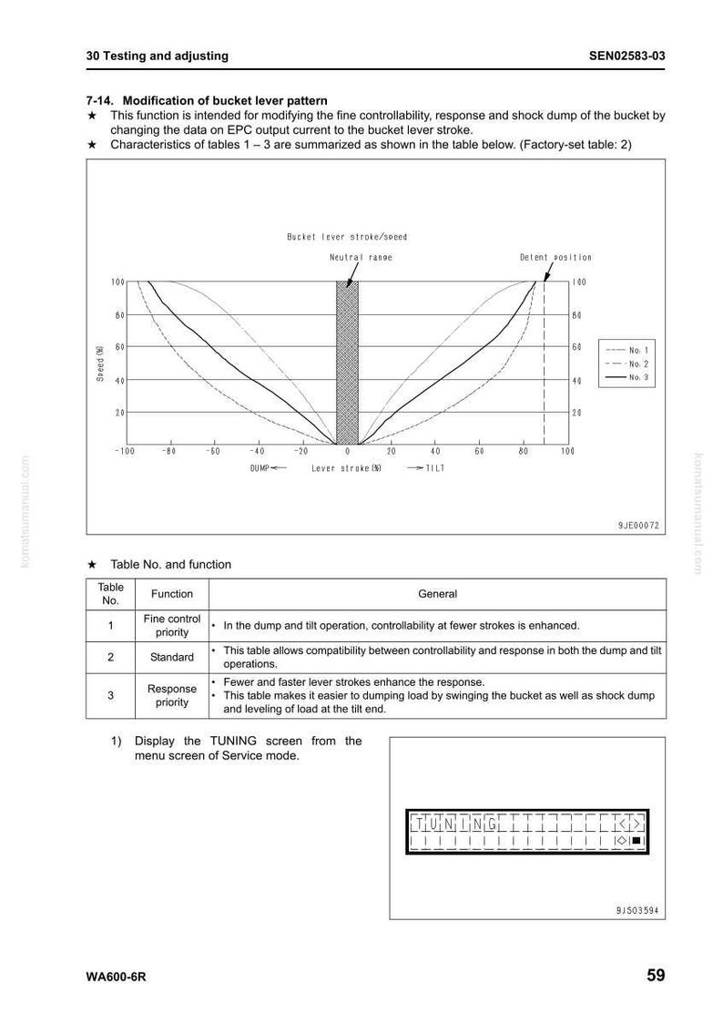 K&ouml;nnte beinhalten: Diagramm aus einem Handbuch, das die Modifikation des Schaufelhebelmusters zeigt. Das Diagramm veranschaulicht die Geschwindigkeit im Vergleich zum Hebelhub, mit einem neutralen Bereich und einer Rastposition. Enth&auml;lt eine Tabelle.