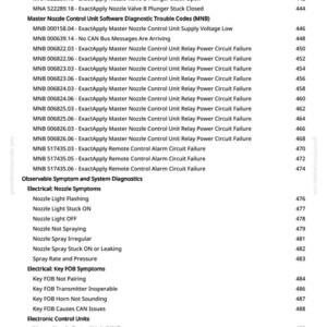 May include: A page from a manual with a list of diagnostic trouble codes and electrical symptoms for a nozzle control unit. The text includes codes, descriptions, and page numbers, with a website address at the top and bottom.