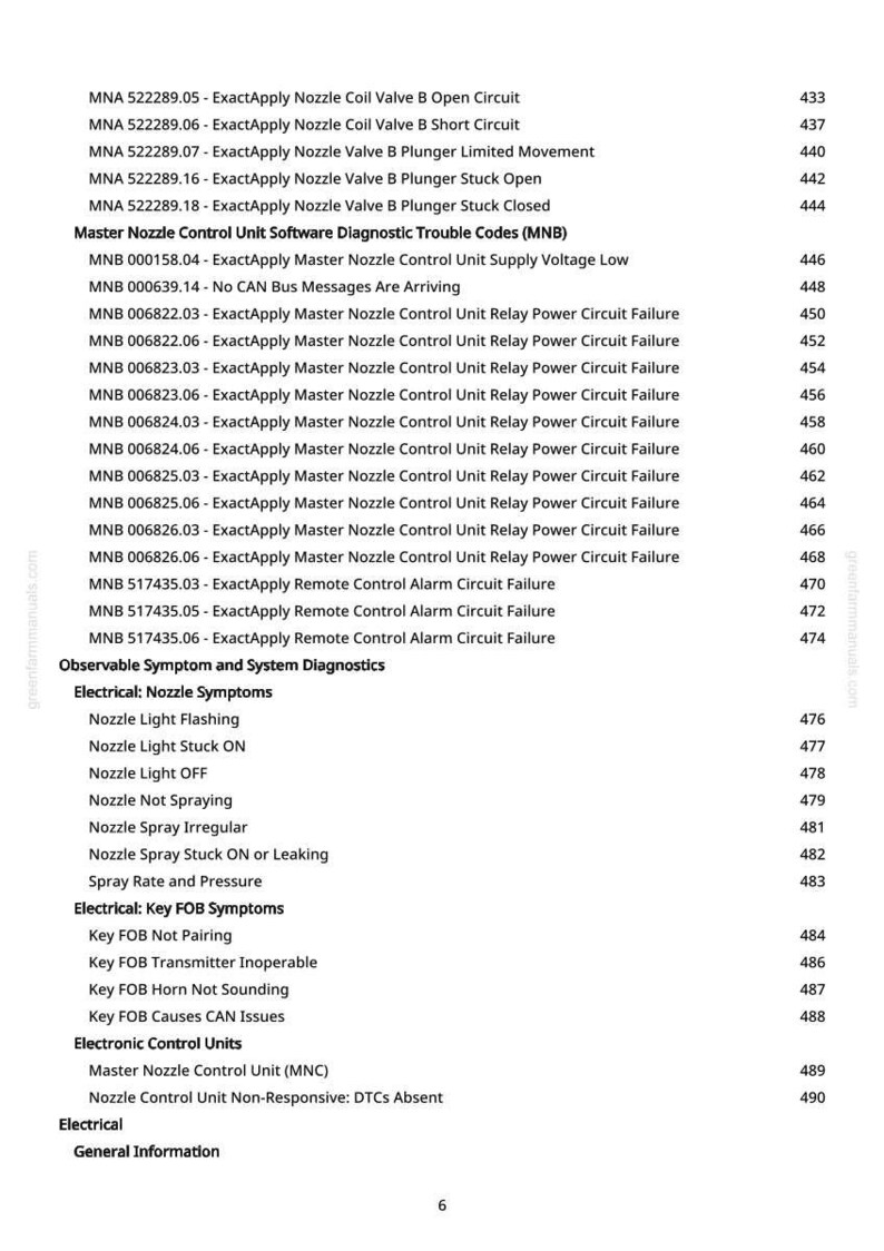 May include: A page from a manual with a list of diagnostic trouble codes and electrical symptoms for a nozzle control unit. The text includes codes, descriptions, and page numbers, with a website address at the top and bottom.