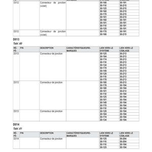 May include: A detailed table titled "IMPLANTATION &Eacute;LECTRIQUE" lists electrical junction connectors with system and wiring links. The table is divided into sections D012, D013, and D014, each with specific reference numbers and connection details.
