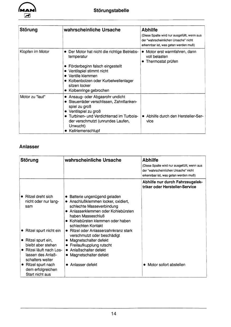 May include: A troubleshooting table in German, with the MAN logo at the top. The table lists engine problems, probable causes, and solutions. The table includes issues like engine knocking, loud engine noise, and starter problems.