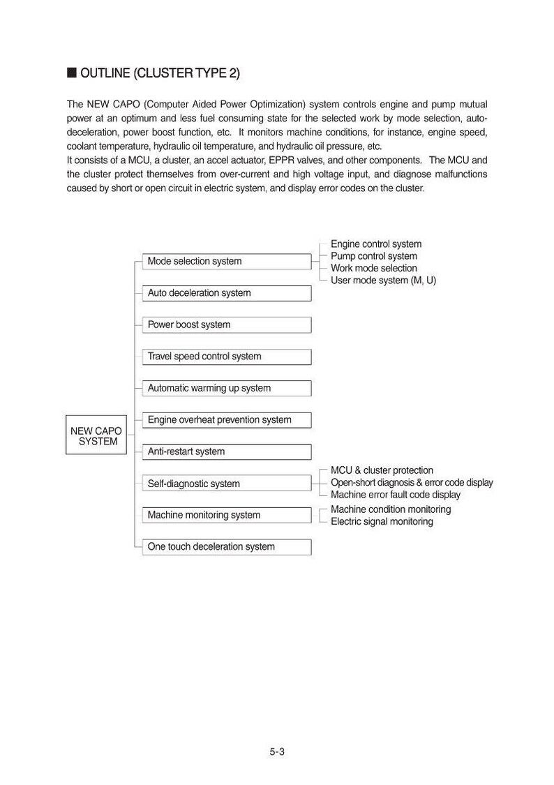 May include: Diagram of the NEW CAPO system, detailing its functions and components. The diagram includes a list of systems such as mode selection, auto deceleration, and engine overheat prevention. Text is in black on a white background.