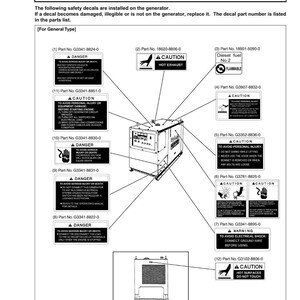 May include: Diagram of a generator with safety decals. The image includes warnings about hot exhaust, flammable diesel fuel, and electrical shock. It also provides instructions to avoid injury and damage.