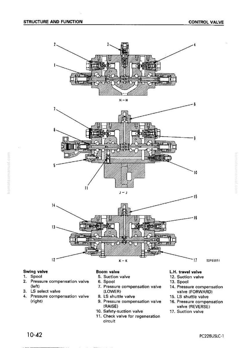May include: Technical diagram of a control valve, illustrating its structure and function. The image features cross-sectional views with labels for components such as spool, suction valve, and pressure compensation valve. Text at the bottom lists the valve components.