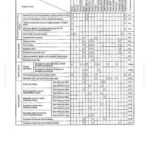 May include: A table titled "TABLE OF FAILURE MODES AND CAUSES" with columns for control valve, swing motor, and travel motor. Rows detail failure modes like slow swing, lack of power, and hydraulic drift, with corresponding troubleshooting codes.