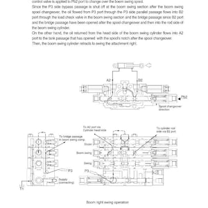 May include: Diagram of a boom swing operation, showing the flow of oil through various ports and passages. The diagram includes labels such as "A2", "B2", "P3", and "Pb2", along with directional arrows. Text explains the operation.