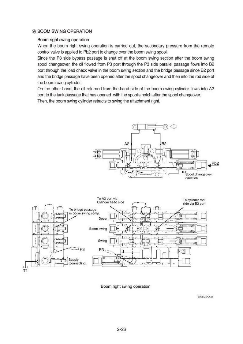 May include: Diagram of a boom swing operation, showing the flow of oil through various ports and passages. The diagram includes labels such as "A2", "B2", "P3", and "Pb2", along with directional arrows. Text explains the operation.