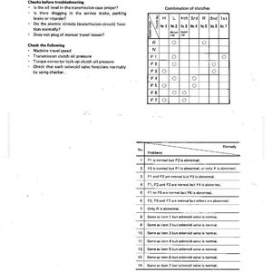 May include: A technical diagram with text and tables. The text includes troubleshooting steps and checks for a transmission system. Tables detail clutch combinations and potential problems with remedies.