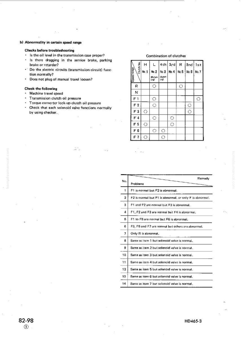 May include: A technical diagram with text and tables. The text includes troubleshooting steps and checks for a transmission system. Tables detail clutch combinations and potential problems with remedies.