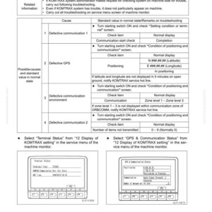 May include: A troubleshooting guide for the E-28 KOMTRAX system, detailing potential causes like defective communication and GPS issues. Includes screen captures of the machine monitor, with text and diagrams for diagnosis and repair.