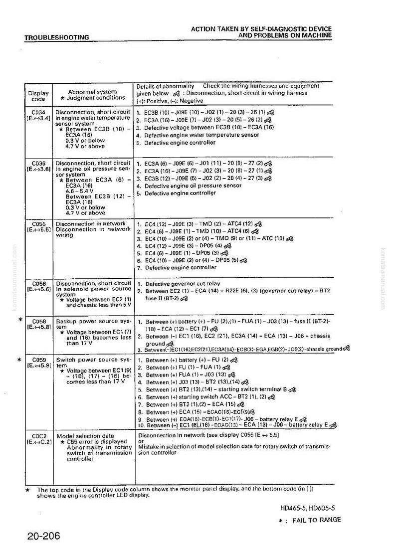May include: A troubleshooting guide with a white background, featuring a table with diagnostic codes, abnormal system details, and wiring harness checks. Text includes "ACTION TAKEN BY SELF-DIAGNOSTIC DEVICE AND PROBLEMS ON MACHINE."