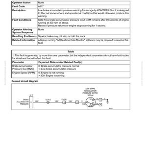 May include: A troubleshooting document with the title "Fault Code A117: Low brake accumulator pressure warning for storage by KOMTRAX Plus." The document includes tables, diagrams, and fault descriptions related to the brake system.