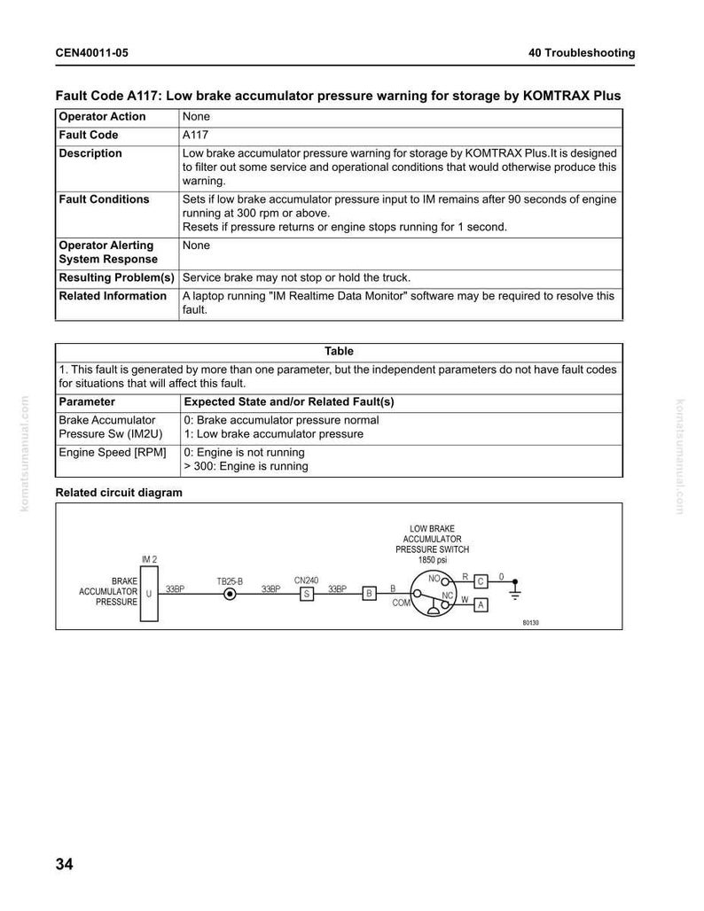 May include: A troubleshooting document with the title "Fault Code A117: Low brake accumulator pressure warning for storage by KOMTRAX Plus." The document includes tables, diagrams, and fault descriptions related to the brake system.