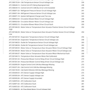 May include: A list of ATC (Air Temperature Control) diagnostic trouble codes, including voltage and sensor faults, with corresponding numerical values. The text is in black font on a white background, with a website URL at the top.