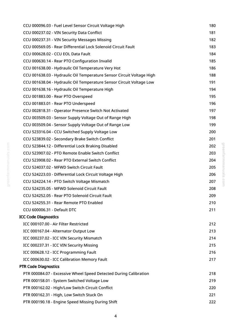 May include: A manual page detailing diagnostic codes, categorised under CCU, ICC, and PTR diagnostics. Each code has a numerical identifier and a description of the fault. The page includes the website address greenfarmmanuals.com.