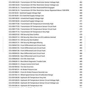 May include: A page from a manual with a list of vehicle diagnostic trouble codes, including fuel level, transmission oil, and hydraulic oil issues. The document is from greenfammans.com.
