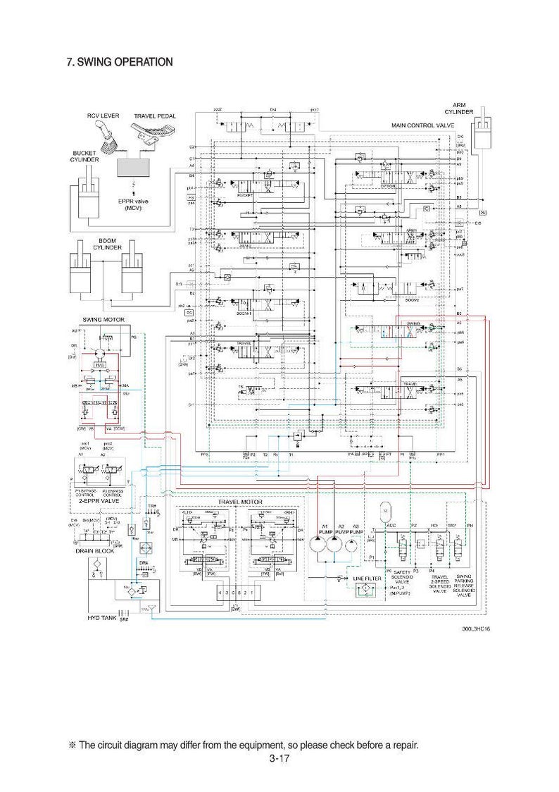 May include: Diagram illustrating a hydraulic system, titled "7. SWING OPERATION." It features detailed schematics of cylinders, valves, and motors, with labels like "RCV LEVER" and "TRAVEL PEDAL." The diagram is presented on a white background.