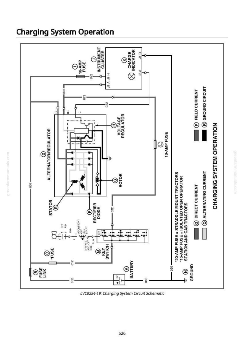 May include: Schematic diagram of a charging system, featuring components like fuses, a voltage regulator, and a battery. The diagram includes labels for direct and alternating current, and ground circuits. Text at the top reads "Charging System Operation".