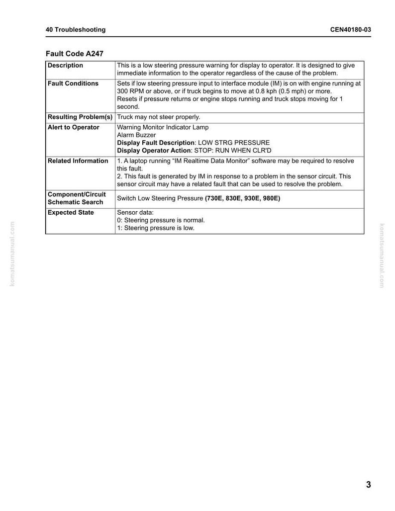 May include: A troubleshooting guide page with the title "40 Troubleshooting" and fault code A247. The page includes descriptions of fault conditions, resulting problems, and operator alerts. It also lists related information and expected states for steering pressure.