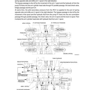 May include: Detailed technical diagram of a hydraulic system, featuring labeled components such as spools, passages, and valves. The diagram is in black and white, with text annotations explaining the arm operation.