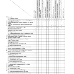 May include: A troubleshooting table for a hydraulic and mechanical system, detailing failure modes and causes. The chart lists issues like lift truck malfunctions, steering problems, and brake failures, with corresponding potential causes.