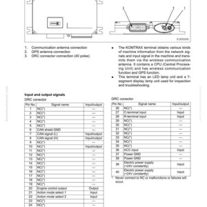 May include: Diagram of a KOMTRAX terminal with labeled components and a DRC connector. Includes a table detailing input and output signals, pin numbers, and signal names. The terminal obtains machine information via wireless communication.
