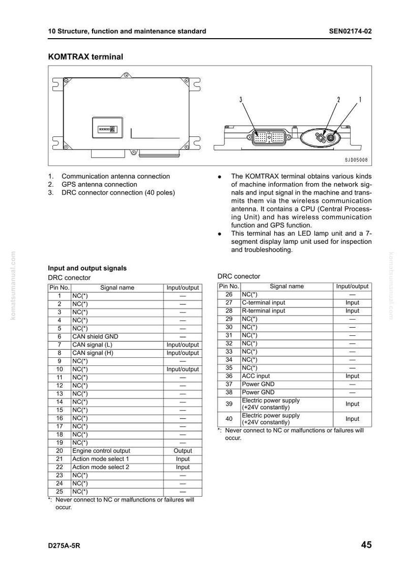 May include: Diagram of a KOMTRAX terminal with labeled components and a DRC connector. Includes a table detailing input and output signals, pin numbers, and signal names. The terminal obtains machine information via wireless communication.