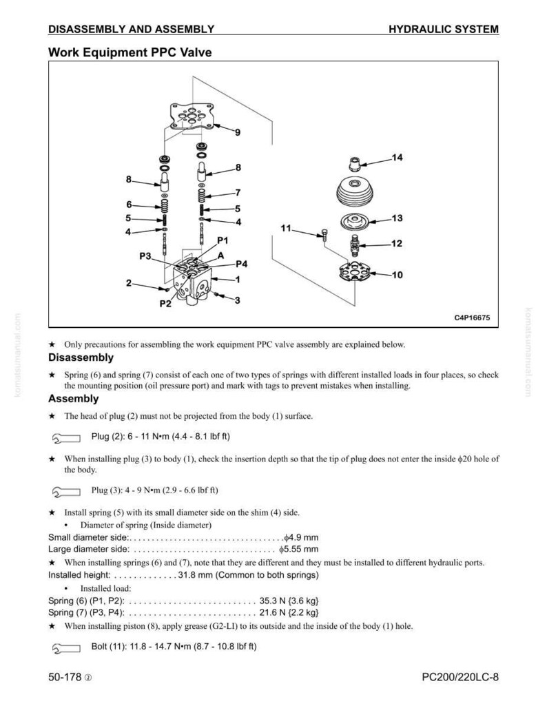 K&ouml;nnte beinhalten: Diagramm einer PPC-Ventilanordnung f&uuml;r Arbeitsger&auml;te eines Hydrauliksystems, mit beschrifteten Teilen f&uuml;r Demontage und Montage. Enth&auml;lt Ma&szlig;e in cm und kg sowie Textanweisungen.